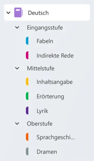 02 deutsch abschnittsgruppen
