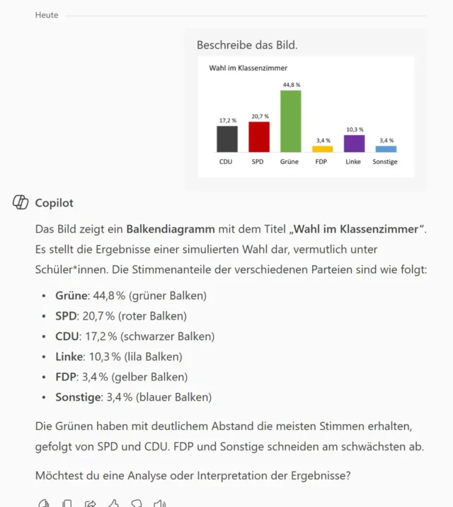 Diagramm beschreiben lassen von Microsoft 365 Copilot