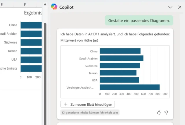 Diagramm erstellen per Chatbot