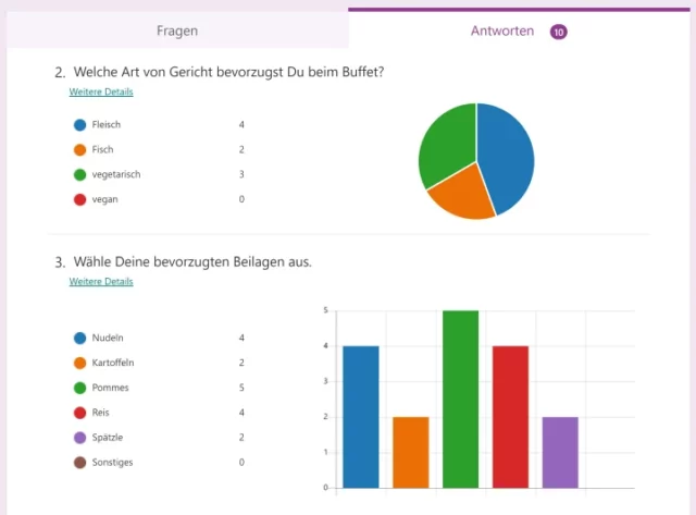 Ergebnisse als Tortendiagramm und Balkengrafik