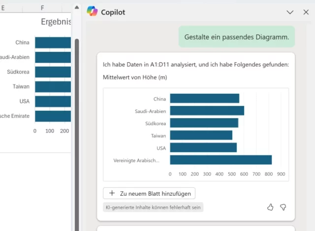 Diagramm erstellen per Chatbot