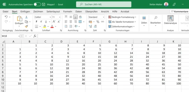 Ergebnisse in der Multiplikationstabelle