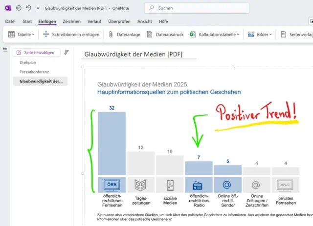Dateiausdruck in OneNote