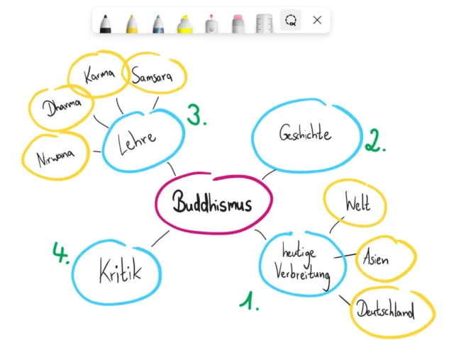 Mindmap mit Microsoft Whiteboard