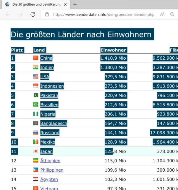 Tabelle im Browser kopieren? Keine gute Idee!