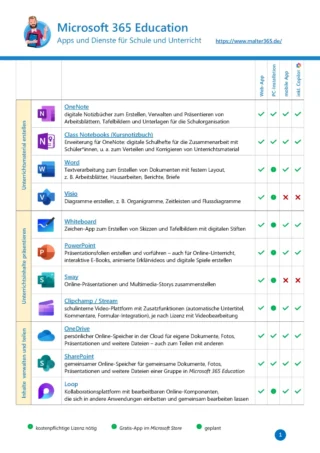 Microsoft 365 Education: Apps im Überblick - Seite 1
