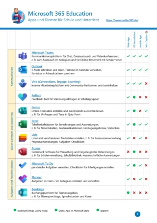 Microsoft 365 Education: Apps im Überblick - Seite 2
