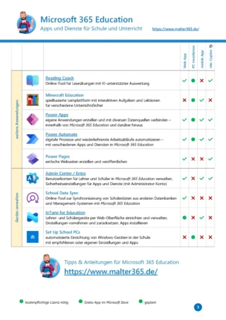 Microsoft 365 Education: Apps im Überblick - Seite 3