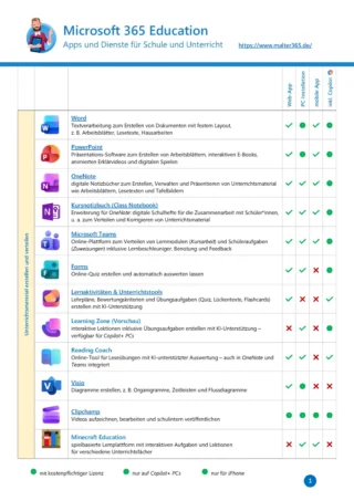 Microsoft 365 Education: Apps im Überblick - Seite 1