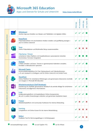 Microsoft365edu apps malter365 02 2026 Seite