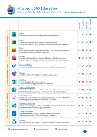 Microsoft 365 Education: Apps im Überblick - Seite 3