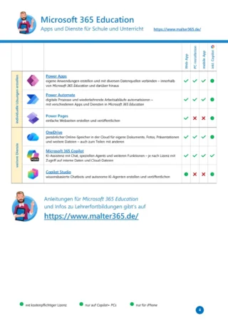 Microsoft365edu apps malter365 02 2026 Seite